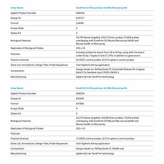 Mouse Exon Microarrays